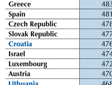 Comparing C ountries and eC onomies performan C e