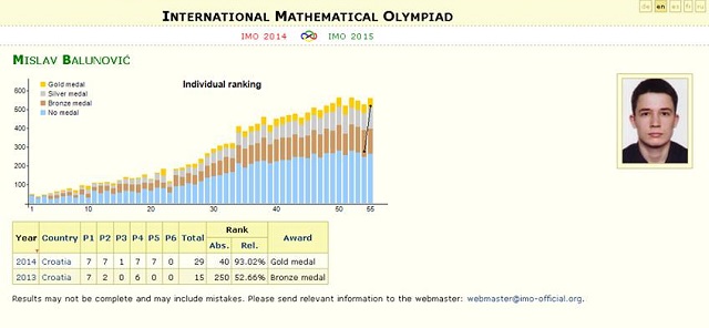 Hrvatski maturant postao najbolji matematiar na svijetu