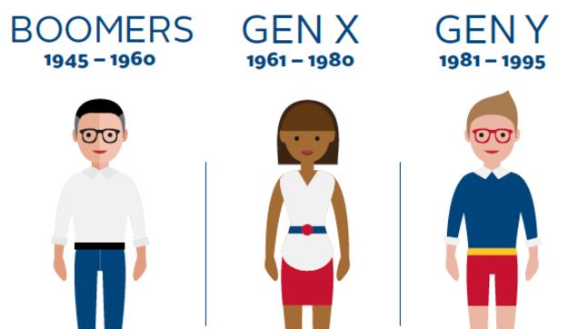 Generacije infografika