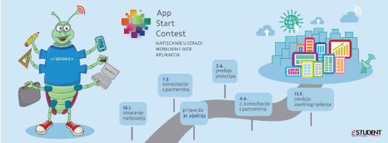 APP contest