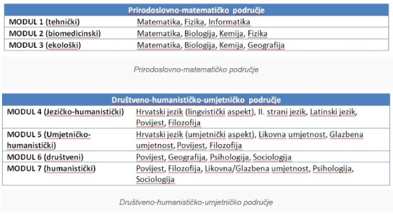 predmeti