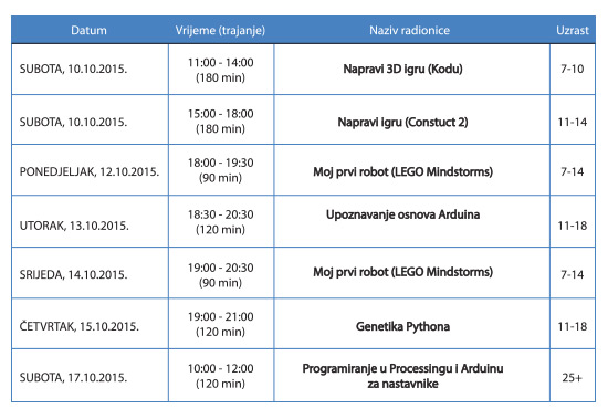 codeweek_fer_program