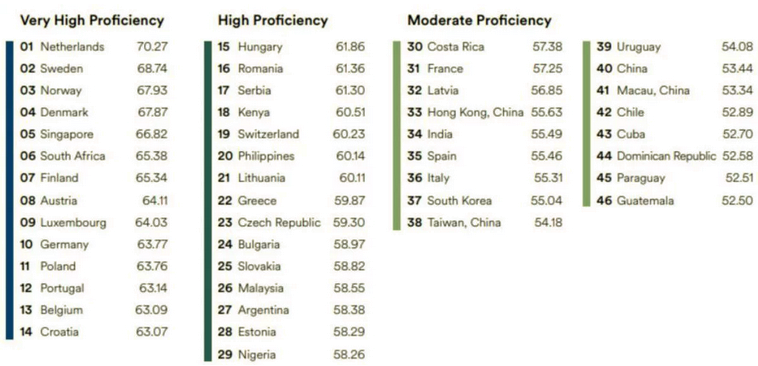 Statistika